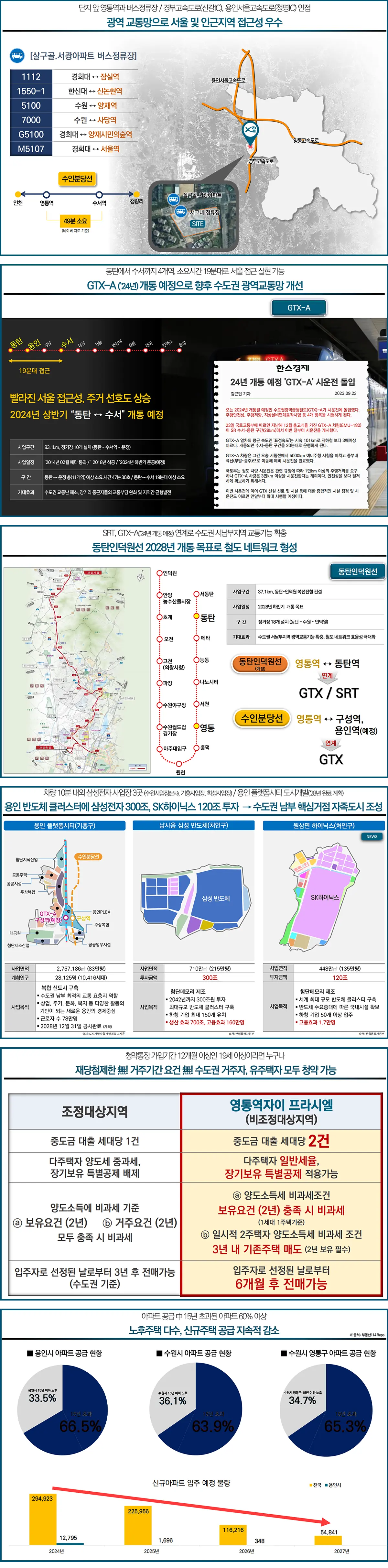 영통역의 개발프리미엄